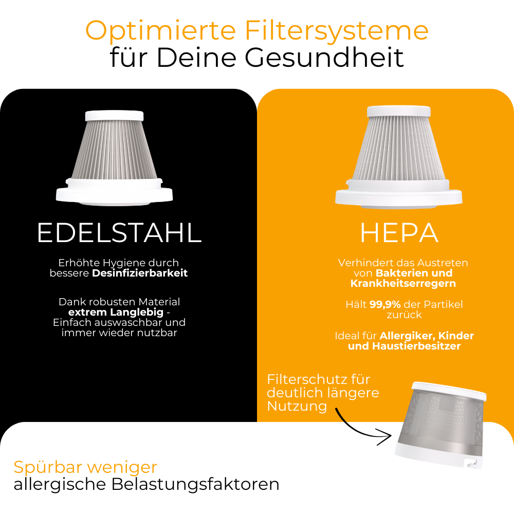 Spürbare Hygiene dank effektiver Filtration