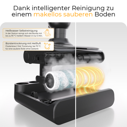 Fortschrittlichste Reinigung für echte Hygiene